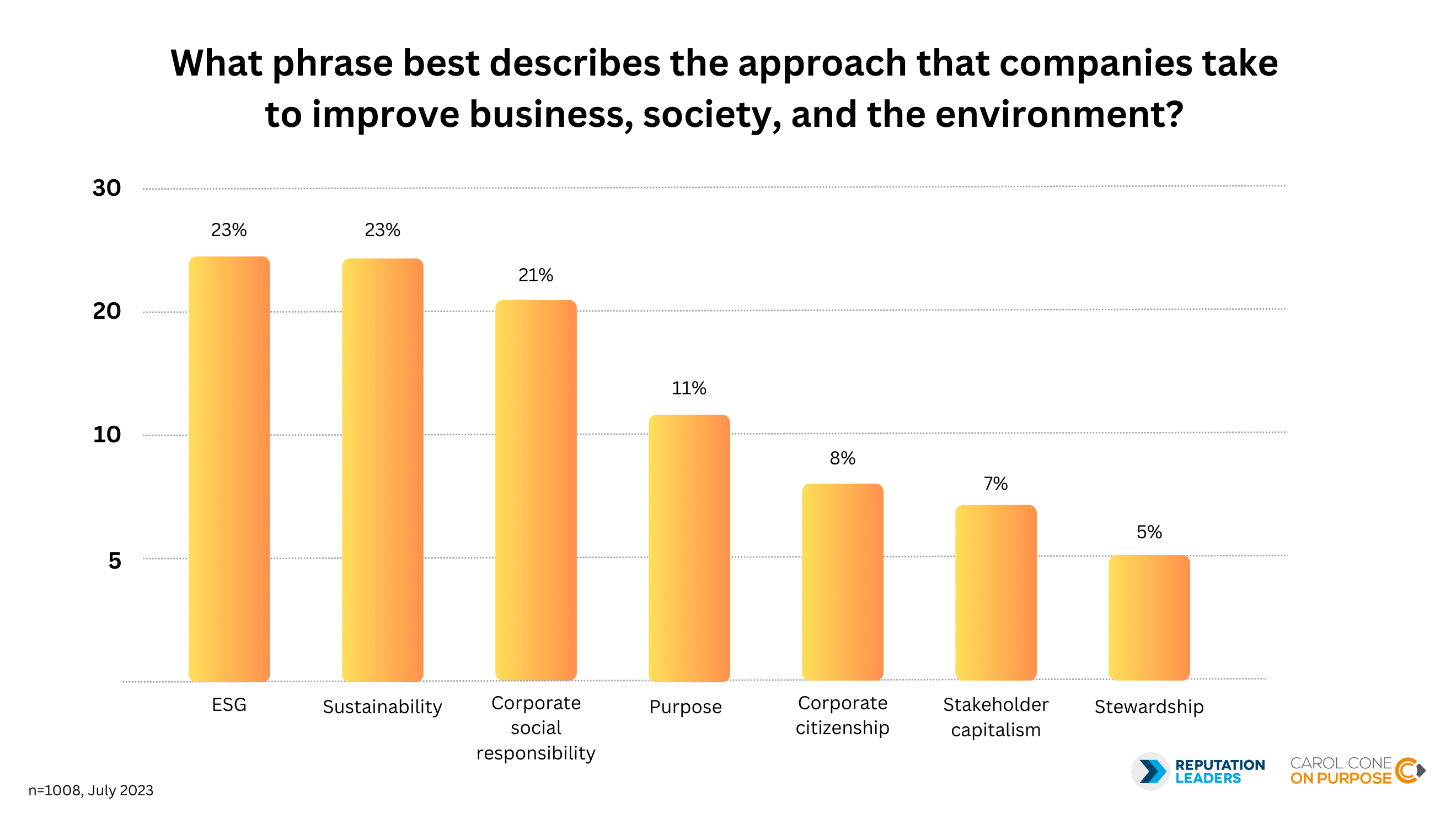 ESG research statistics — public opinion